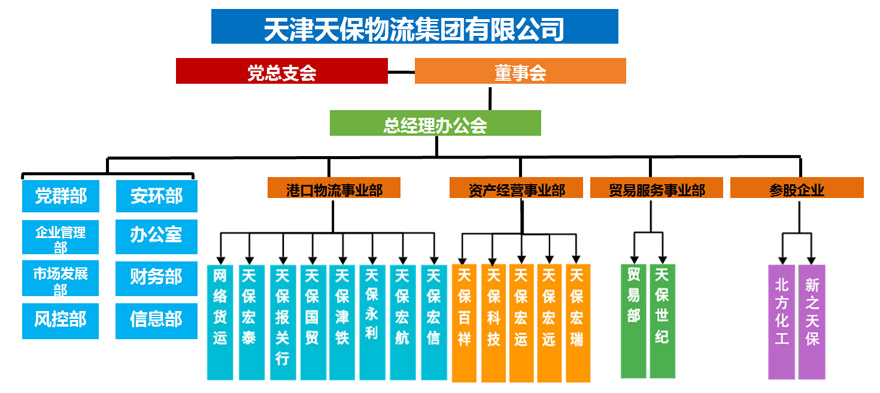 J9集团物流组织架构图.jpg